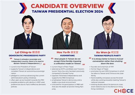 taiwan election 2024 candidates